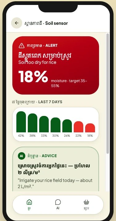 AgriSense prototype: a soil sensor alert in Khmer and English
