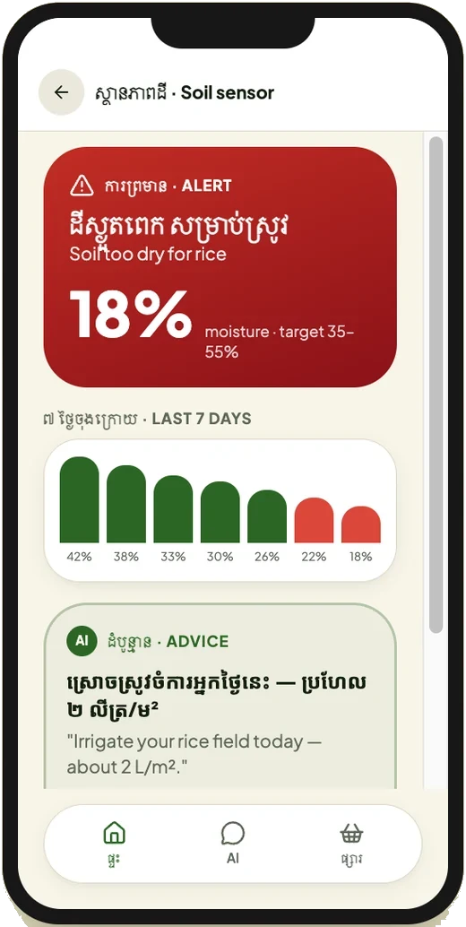 Soil sensor alert showing 18% moisture and advice to irrigate